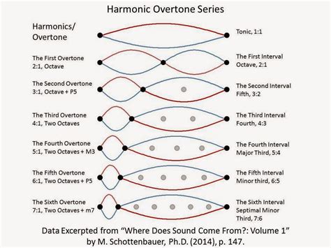 op meaning in music: An exploration of overtones and their significance