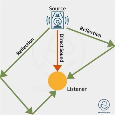 reverb meaning in music: Exploring the sonic landscapes of reverberation