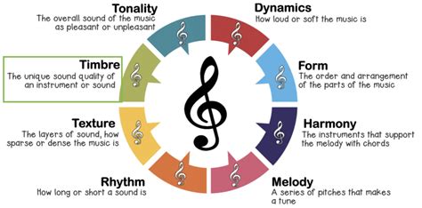 Timbre Music Meaning and Its Multifaceted Nature